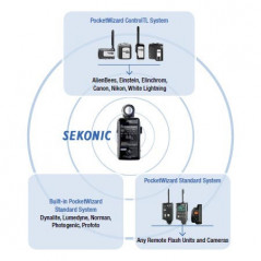 Sekonic L-478DR Litemaster Pro (Radio) PocketWizard