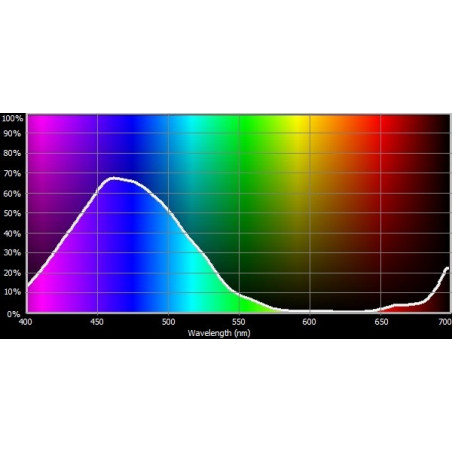 Fomei SLS HT 132 – Medium Blue, 61 x 53cm, filtr barwny, arkusz