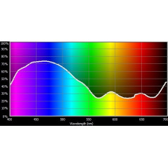 Fomei SLS HT 201 - Full CT Blue, 61 x 53cm, filtr konwersyjny, arkusz