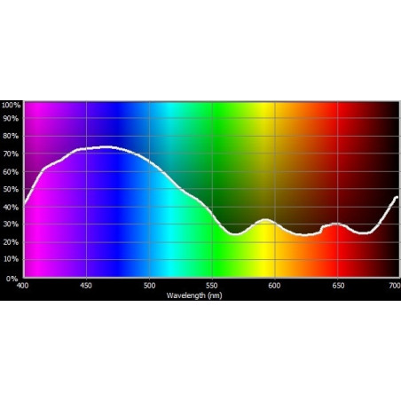 Fomei SLS HT 201 - Full CT Blue, 61 x 53cm, filtr konwersyjny, arkusz