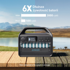 Anker Powerhouse 535 500W stacja zasilania