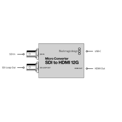 Blackmagic Micro Converter SDI do HDMI 12G (zasilacz w zestawie)