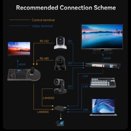 Kato Vision KT-KC20(N) Pro kontroler kamer PTZ