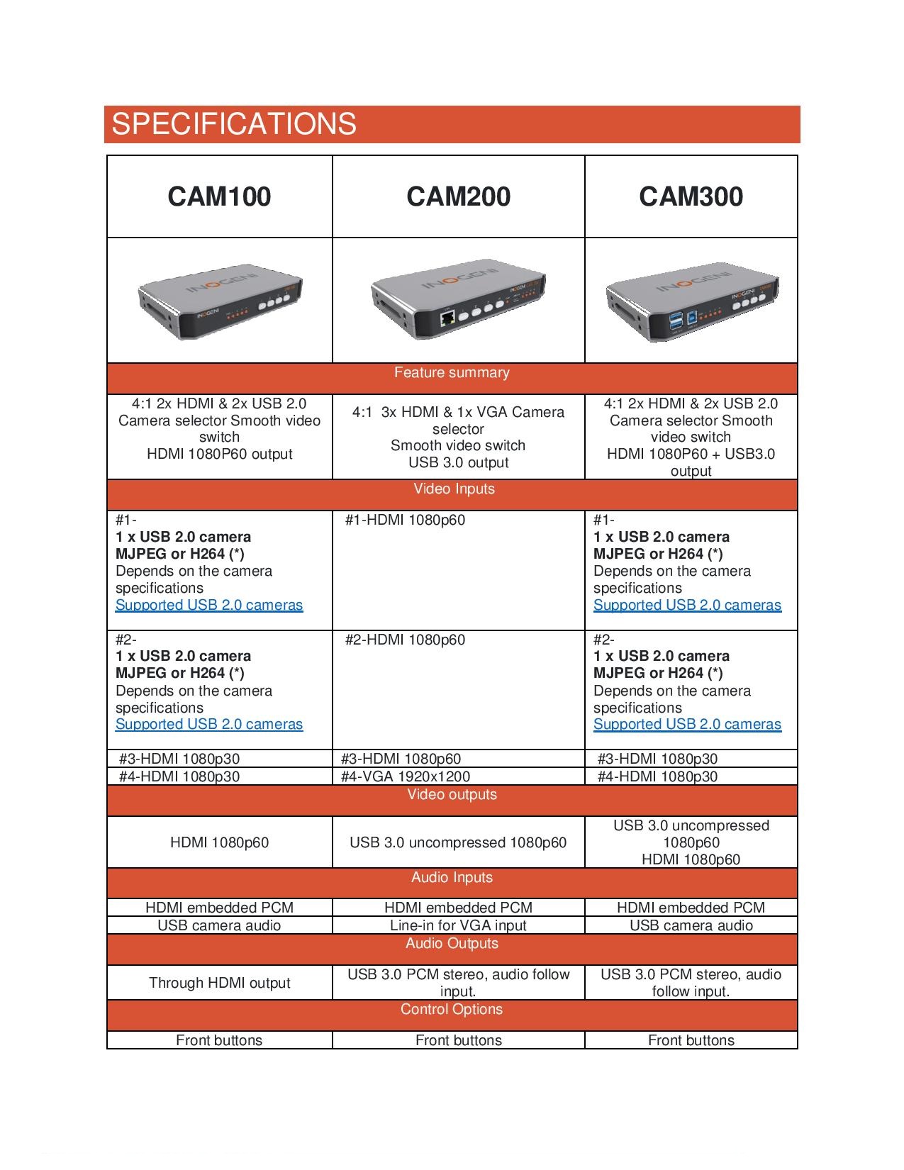 INOGENI-CAM-User-Guide-V-1-1-page-005.jpg