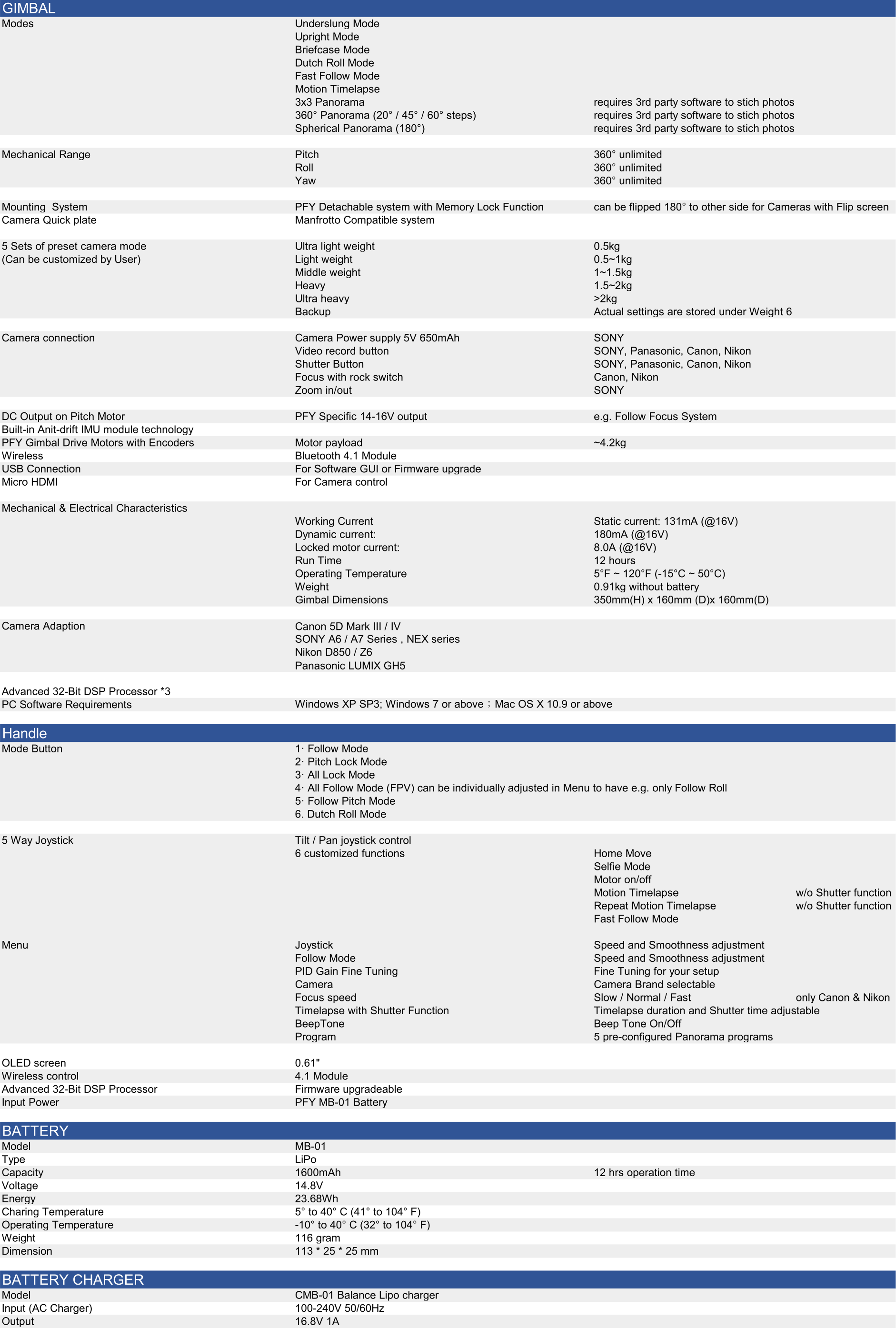 Maverick Spec_EN.png