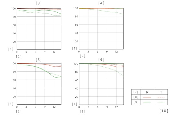 Sony E 16-55mm F2.8 G