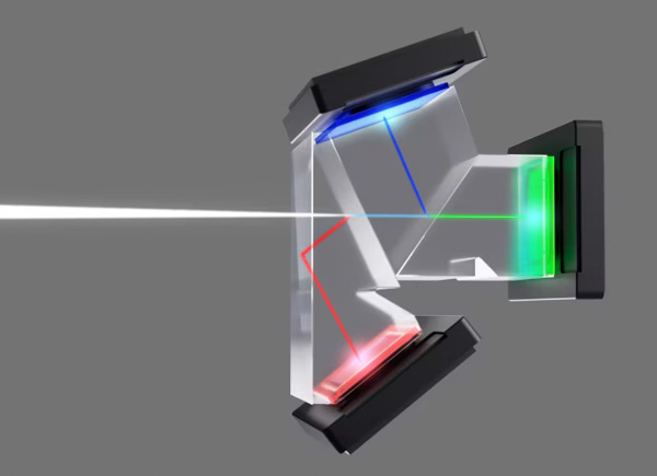 Trzy matryce światłoczułe 1/2” 4K z podświetleniem Exmor R® CMOS