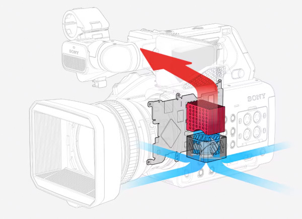 Wytrzymała niezawodność
