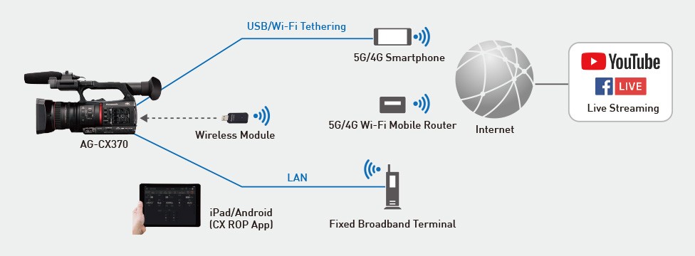 Live Video Streaming System
