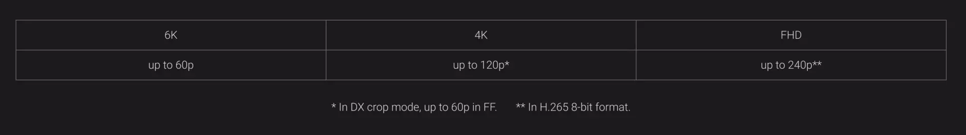 Elastyczny klatkaż i rozdzielczość